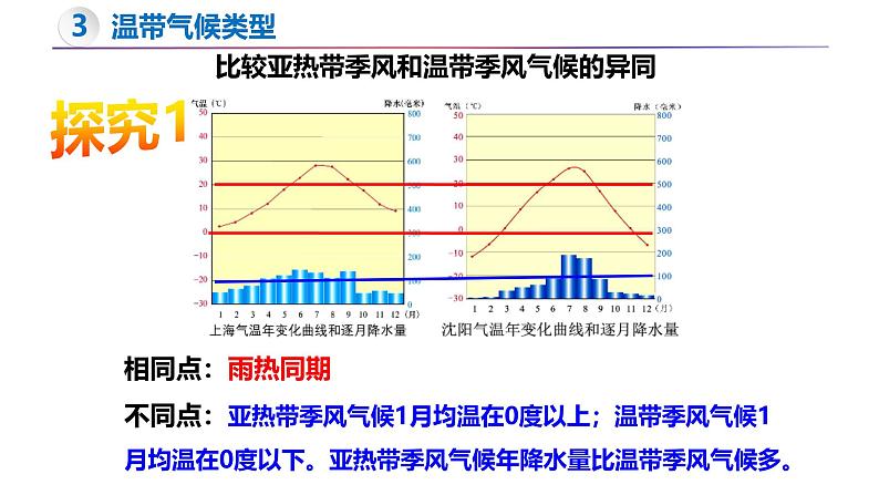 5.4 世界主要气候类型（第2课时）-初中地理新教材七年级上册 同步教学课件（湘教版2024）05