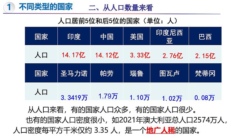 6.1 发展中国家与发达国家-初中地理新教材七年级上册 同步教学课件（湘教版2024）第8页