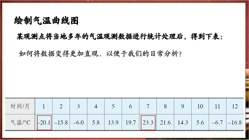 【人教新版】初中地理七上第四章 第二节 《气温的变化与分布》教学课件（第1课时）第7页