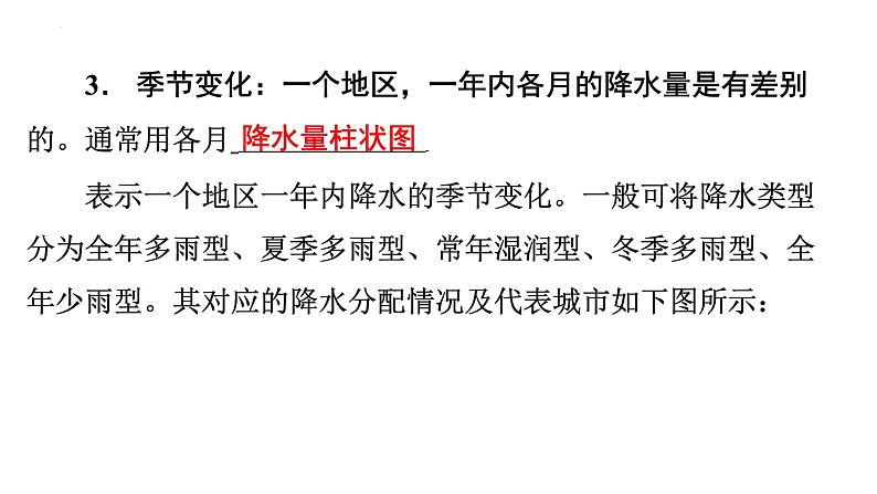 【人教新版】初中地理七上第四章 第三节 《降水的变化与分布》教学课件第5页