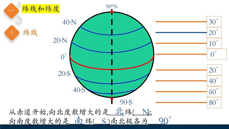 【新教材】中图版地理七年级上册2.1地球和地球仪（第2课时课件+教案+导学案+练习）04