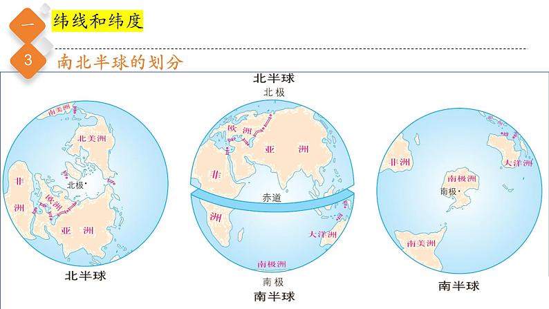 【新教材】中图版地理七年级上册2.1地球和地球仪（第2课时课件+教案+导学案+练习）05