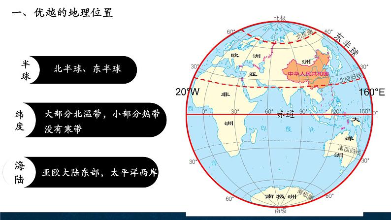 3.1疆域和行政区划第1课时中国的位置   中国的疆域和邻国课件第2页