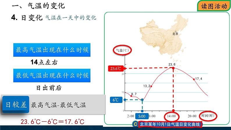 4.2.1气温的变化　中国的温度带课件第4页