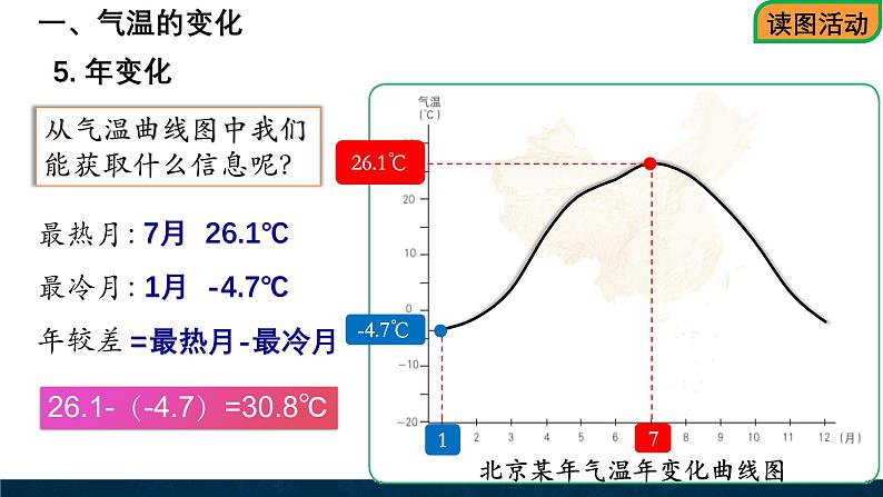 4.2.1气温的变化　中国的温度带课件第5页