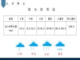 【新教材】中圖版地理七年級(jí)上冊(cè)4.2.2氣溫和降水（課件+教案+導(dǎo)學(xué)案+練習(xí)）