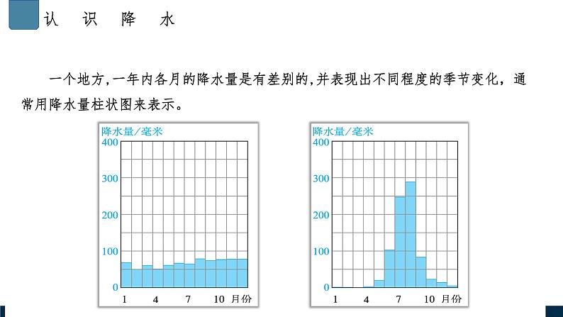 4.2.2中国降水的变化　中国的干湿区课件第6页