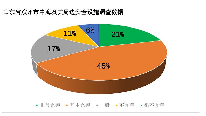 【跨学科主题学习】家、校附近河湖的安全性调研（课件+教案+练习）08