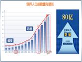 4.1 世界的人口-初中地理七年级上册 同步教学课件（湘教版2024）
