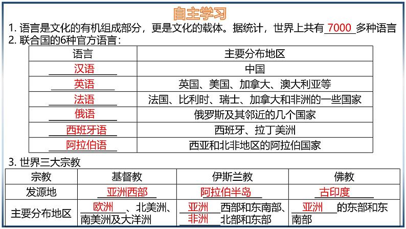 4.3 丰富多彩的世界文化-初中地理七年级上册 同步教学课件（湘教版2024）03