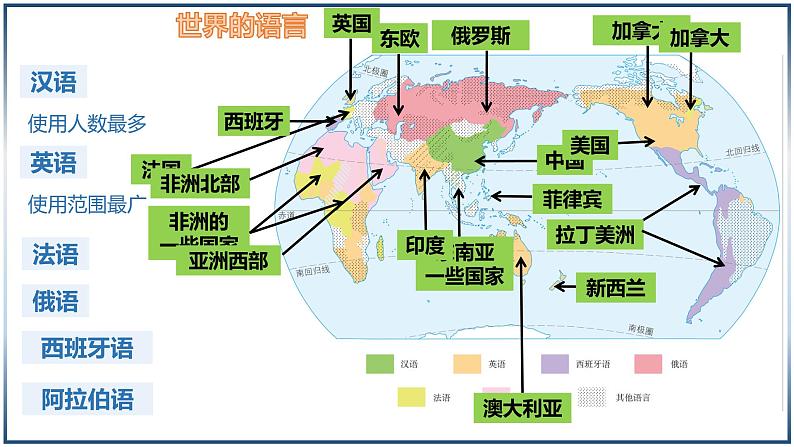 4.3 丰富多彩的世界文化-初中地理七年级上册 同步教学课件（湘教版2024）07