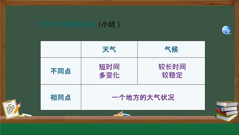 初中  地理  人教版（2024）  七年级上册(2024)  第四章 天气与气候  第一节 多变的天气 课件第6页