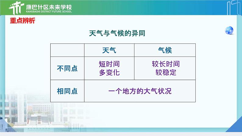 初中  地理  人教版（2024）  七年级上册(2024)  第四章 天气与气候  第一节 多变的天气 课件06