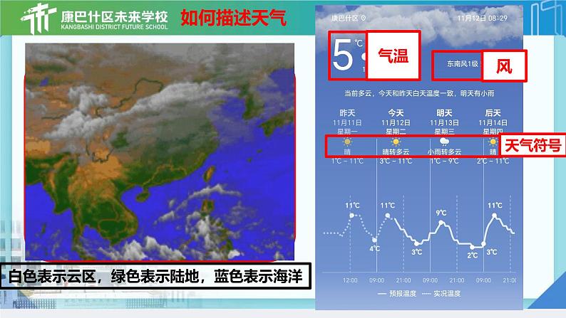 初中  地理  人教版（2024）  七年级上册(2024)  第四章 天气与气候  第一节 多变的天气 课件08