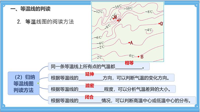 初中 地理 人教版（2024） 七年级上册(2024) 第四章第二节 气温的变化与分布 课件第6页