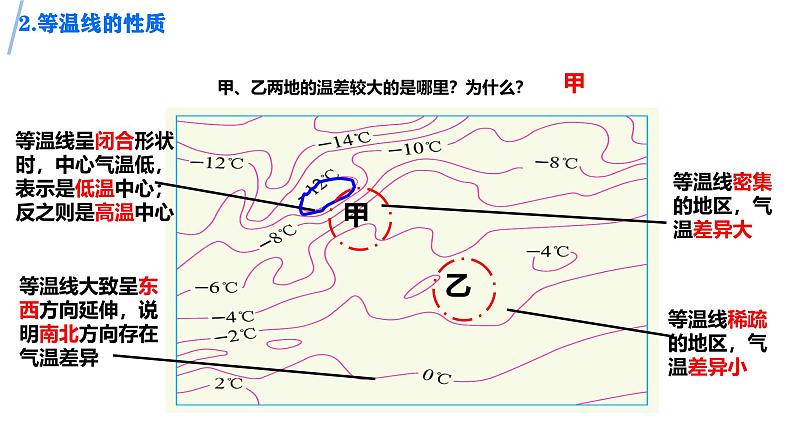 初中 地理 人教版（2024） 七年级上册(2024) 第四章第二节 气温的变化与分布 课件第5页