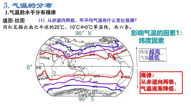 初中 地理 人教版（2024） 七年级上册(2024) 第四章第二节 气温的变化与分布 课件第8页