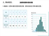 初中  地理  人教版（2024）  七年级上册(2024)  第四章第三节 降水的变化与分布 课件