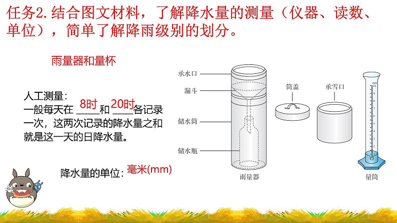 初中  地理  人教版（2024）  七年级上册(2024)  第四章第三节 降水的变化与分布 课件第6页