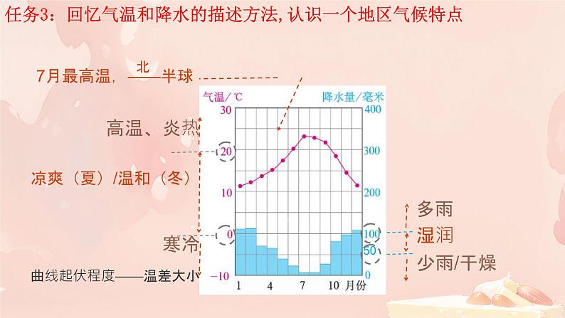 初中  地理  人教版（2024）  七年级上册(2024)  第四章第四节 世界的气候 课件第6页