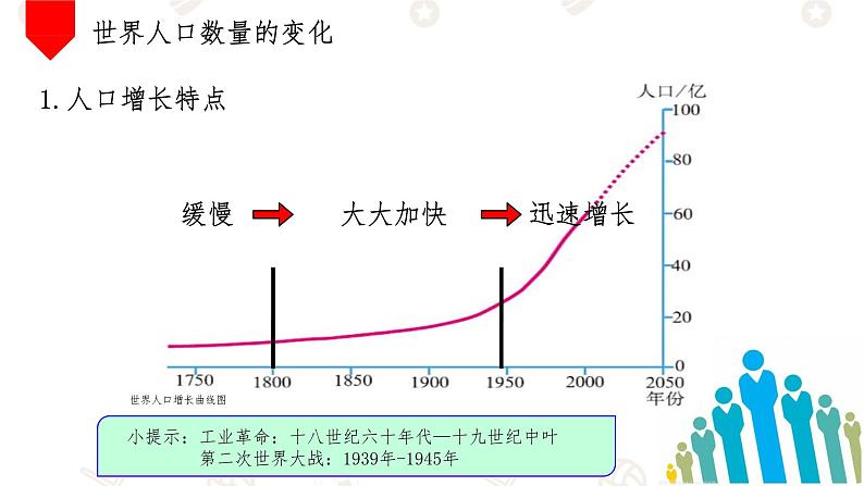 初中  地理  人教版七年级上册(2024)  第五章 居民与文化  第一节 人口与人种 课件第6页