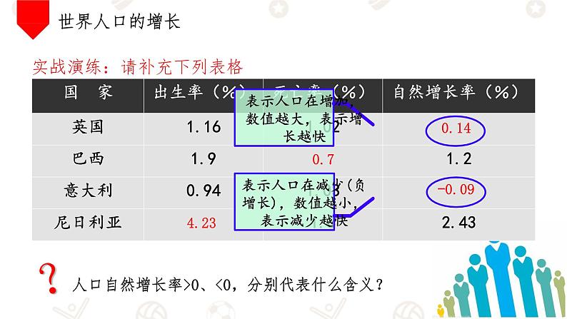 初中  地理  人教版七年级上册(2024)  第五章 居民与文化  第一节 人口与人种 课件第8页