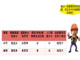 初中  地理  人教版（2024）  七年級上冊(2024)  第五章 居民與文化  第二節(jié) 城鎮(zhèn)與鄉(xiāng)村 課件