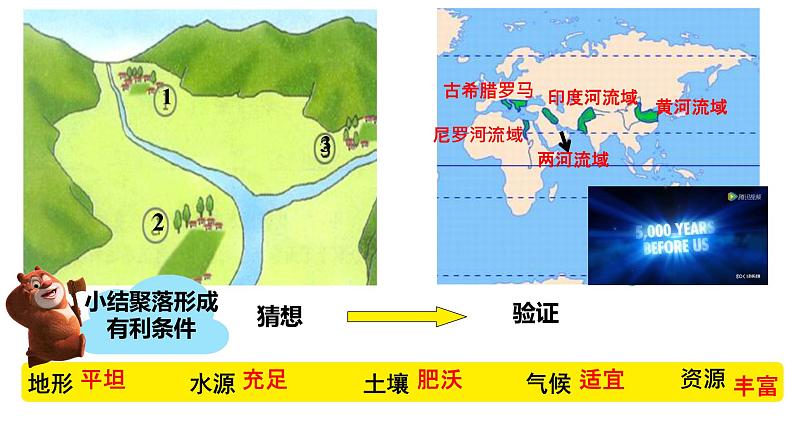 初中  地理  人教版（2024）  七年级上册(2024)  第五章 居民与文化  第二节 城镇与乡村 课件第8页