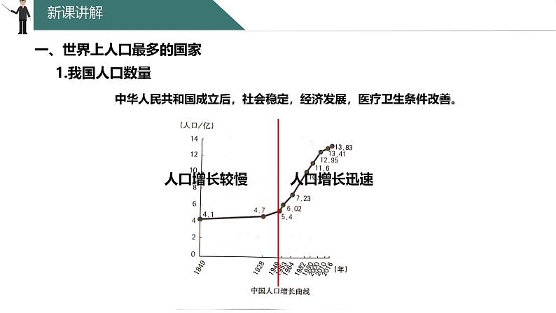 1.2人口课件-----2024-2025学年地理人教版八年级上册第6页