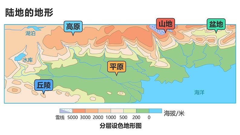 2.1中国的地形和地势第一课时地形与山脉课件-----2024-2025学年地理人教版八年级上册第4页