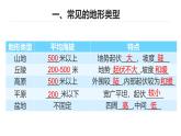 2.1中国的地形和地势第一课时地形与山脉课件-----2024-2025学年地理人教版八年级上册