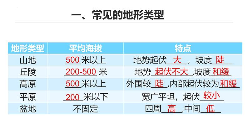 2.1中国的地形和地势第一课时地形与山脉课件-----2024-2025学年地理人教版八年级上册第5页