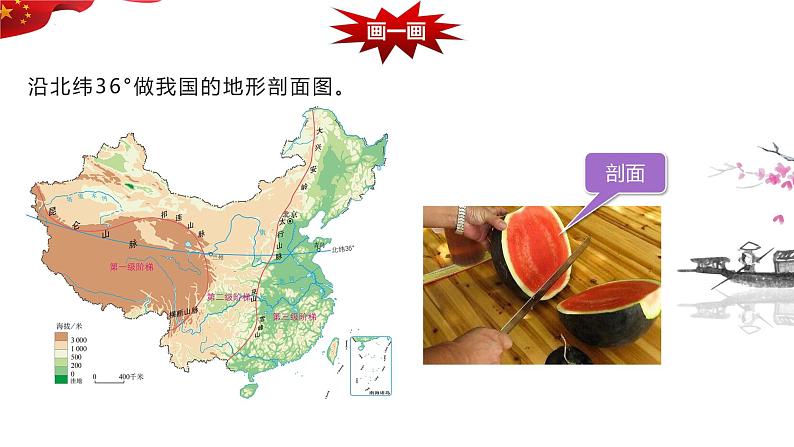 2.1.2 地形和地势——地势 课件-----2024-2025学年地理人教版八年级上册第4页