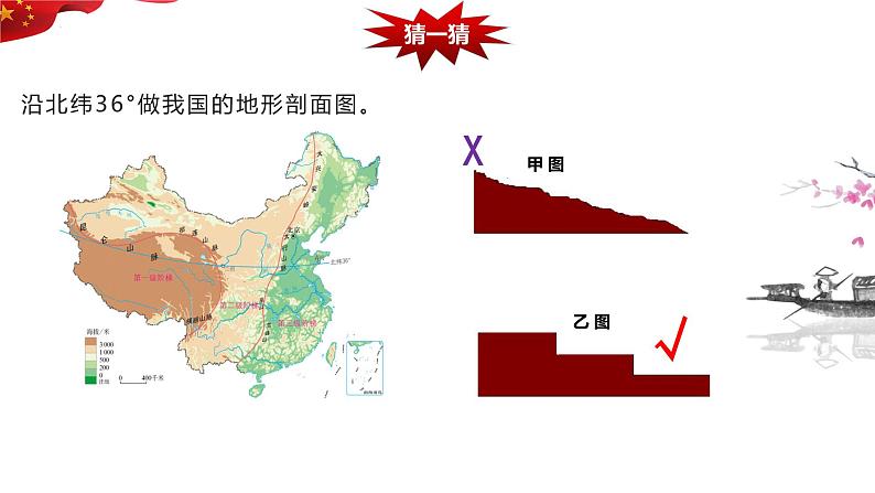 2.1.2 地形和地势——地势 课件-----2024-2025学年地理人教版八年级上册第5页