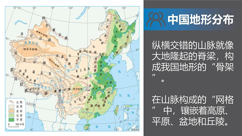 2.1地形和地势（第1课时）课件-----2024-2025学年地理人教版八年级上册第6页