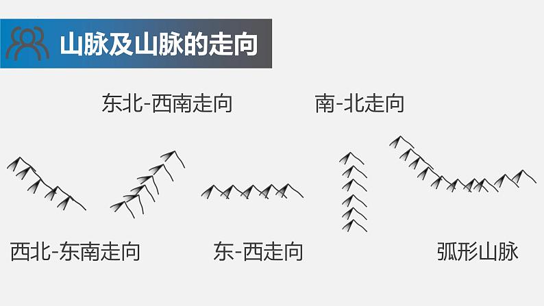 2.1地形和地势（第1课时）课件-----2024-2025学年地理人教版八年级上册第7页