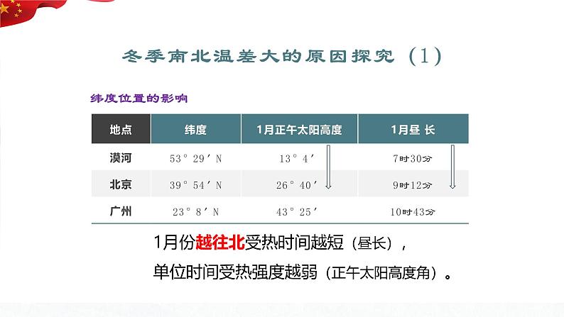 2.2.1 气候——南北气温差异课件-----2024-2025学年地理人教版八年级上册第8页