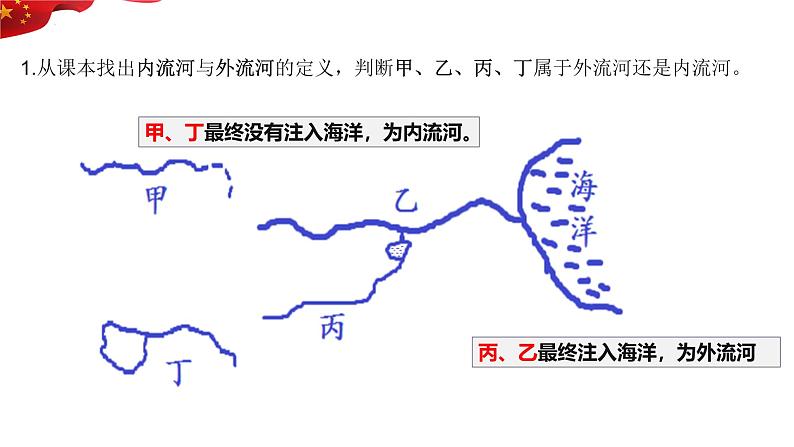 2.3 河流 第一课时 以外流河为主课件-----2024-2025学年地理人教版八年级上册第8页