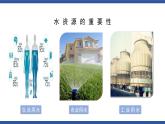 3.3 水资源课件 2024-2025学年地理人教版八年级上册