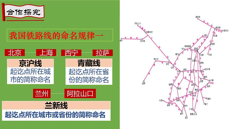 4.1 交通运输 第2课时 我国铁路干线的分布课件-----2024-2025学年地理人教版八年级上册第6页