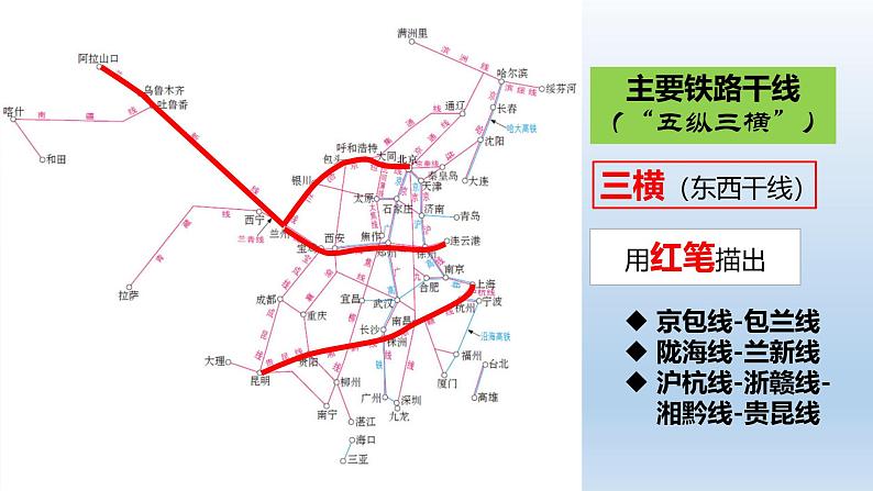 4.1 交通运输 第2课时 我国铁路干线的分布课件-----2024-2025学年地理人教版八年级上册第8页