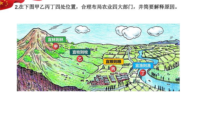 4.2.2 农业课件-----2024-2025学年地理人教版八年级上册第5页