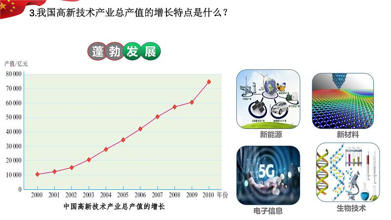 4.3.2 工业 课件-----2024-2025学年地理人教版八年级上册第7页