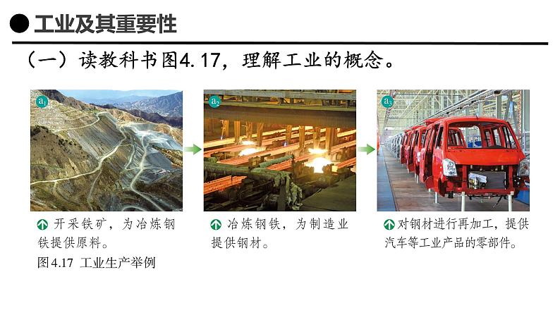 4.3工业（共2课时）课件-----2024-2025学年地理人教版八年级上册第4页