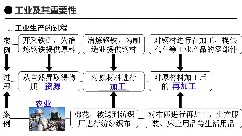 4.3工业（共2课时）课件-----2024-2025学年地理人教版八年级上册第6页