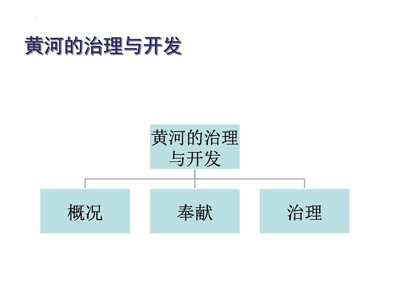 2.3黄河的治理与开发课件-----2024-2025学年地理人教版八年级上册06