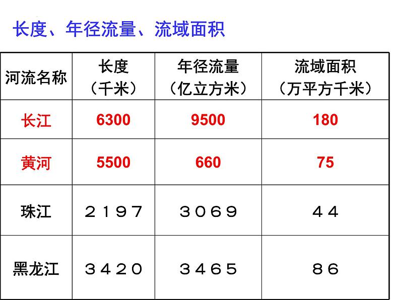 2.3黄河的治理与开发课件-----2024-2025学年地理人教版八年级上册08