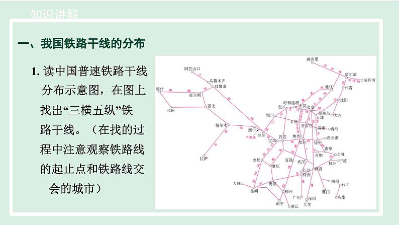 4.1.2我国铁路干线的分布课件-----2024-2025学年地理人教版八年级上册第7页