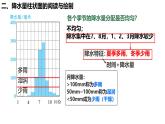 初中  地理  人教版（2024）  七年级上册(2024)  第四章第三节 降水的变化与分布 课件