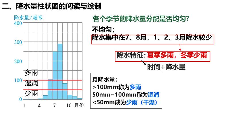 初中  地理  人教版（2024）  七年级上册(2024)  第四章第三节 降水的变化与分布 课件第4页